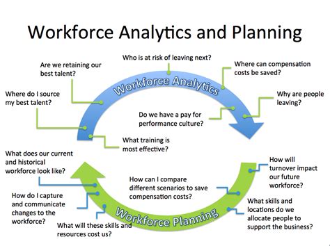 Succession planning might include job expansion in addition to job progression. This infographic poses important questions to ask when ...