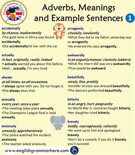 50 Most Common Adverbs Meanings And Example Sentences English