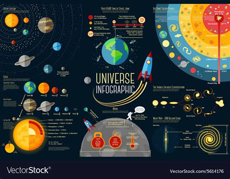 Set Of Universe Infographics Solar System Vector Image