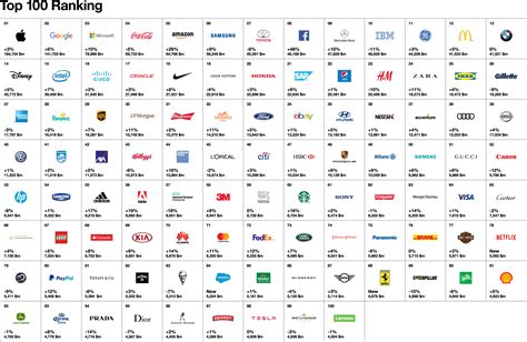 Top-100-Brands | BBF Digital