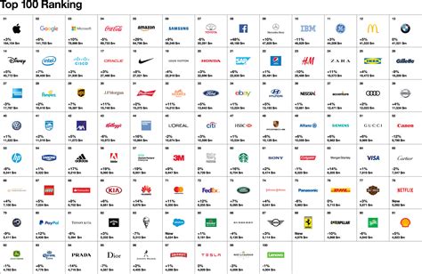 Marken, die strahlen, die es in das gedächtnis der konsumenten geschafft haben, die mit innovationen und vor allem mit positiven erfahrungen verbunden werden. Top-100-Brands | BBF BLOG