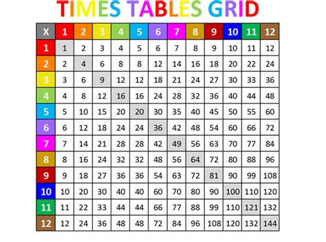 Times Tables Grid Chart Images And Photos Finder
