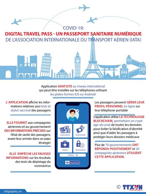 Il pourra également fonctionner en version papier, en présentant l'ensemble des documents demandés. COVID-19: Digital Travel Pass - un passeport sanitaire ...