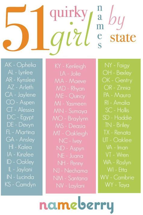 What Are Your States Quirky Favorite Baby Names With
