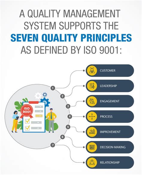Why When And How To Implement A Quality Management System Qms Sexiz Pix