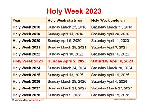 When Is Holy Week 2024