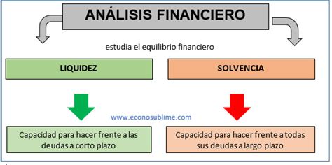 31 El AnÁlisis Financiero De La Empresa Econosublime