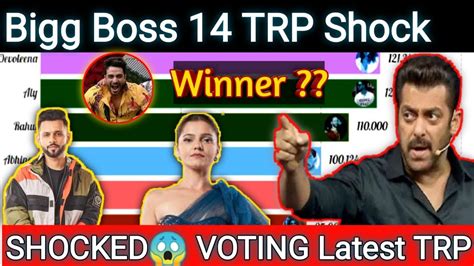 Bigg Boss 14 Voting Bigg Boss 14 Trp Rating New Rating Of All Contestants New Voting