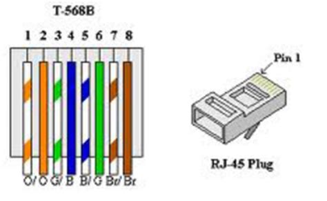 Often if you try to push them in, they just all bend and refuse to go in. SBS4DCC - MRC Prodigy Throttle Network
