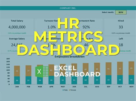 Hr Metrics Dashboard Templates