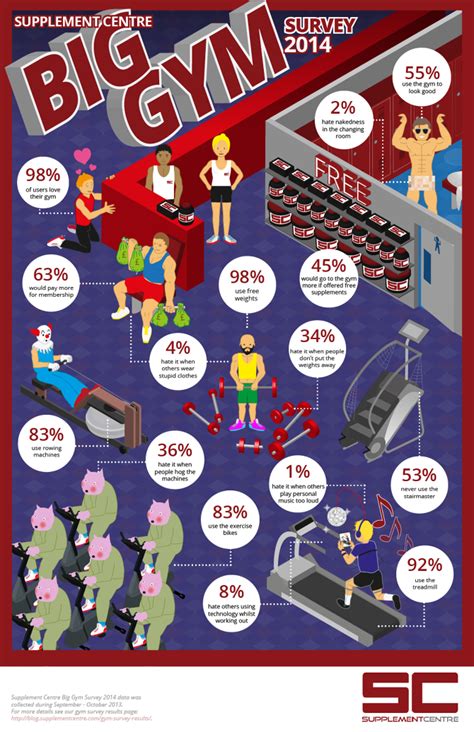 Gym Survey Infographic Jack Hagley Graphic Design Infographics