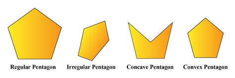 Pentagon Definition Properties Shape And More