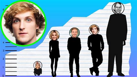 How much does logan paul weigh? How Tall Is Logan Paul? - Height Comparison! - YouTube