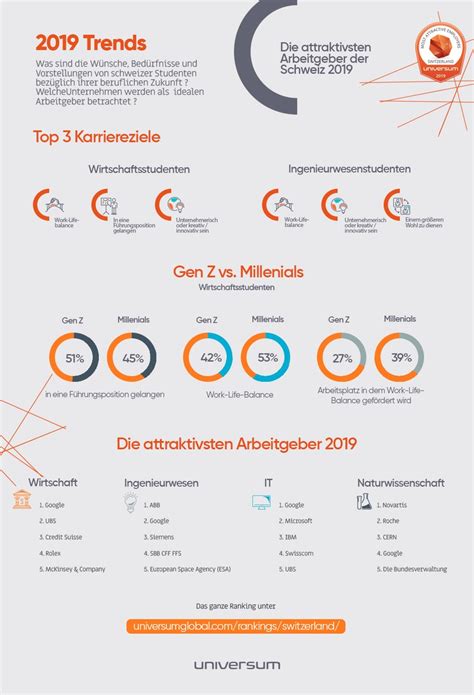 Typically means people born very close to the start of the 20th century (late 90's or early 2000's), but some official statistics set the start year as early as 1993 or as late as 2006. Gen Z vs. Millennials, kommt jetzt die Kluft am ...