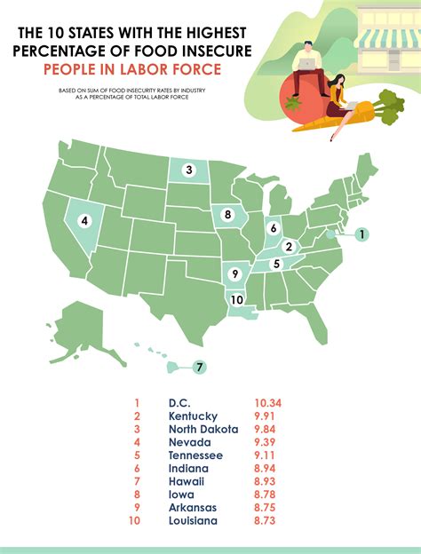 Food Insecurity By State Due To Covid 19 United Way Nca