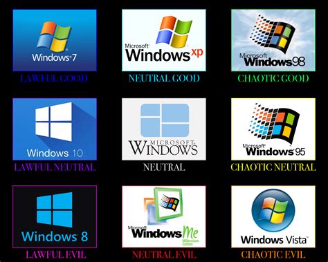 Different Windows 10 Versions Lopersangels