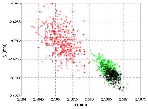 Castex, l., lebrun, j.l., and bras, s., a new model of x ray position sensitive detector developed in france, this conference. Sensors | Free Full-Text | Analysis and Calibration of ...