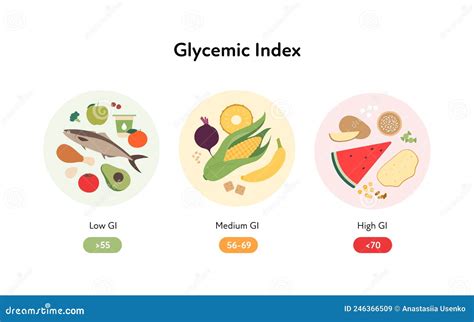 Infografica Dellindice Glicemico Per Diabetici Illustrazione