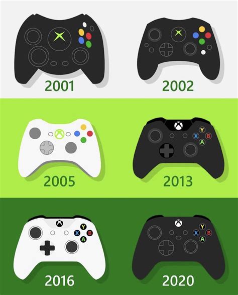 Evolution Of Xbox Controllers Rxboxone