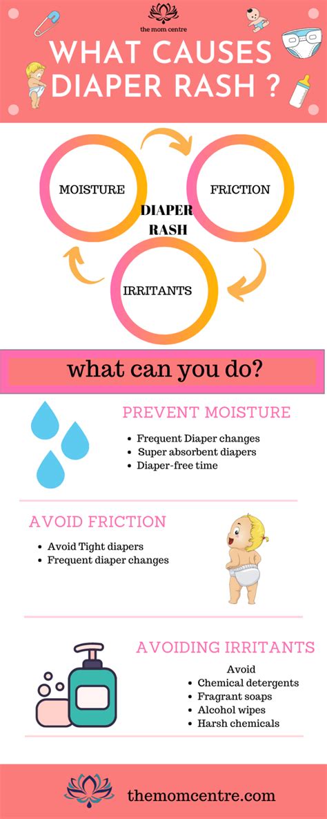 What Are Diaper Rashes And How To Treat Them At Home The Mom Centre