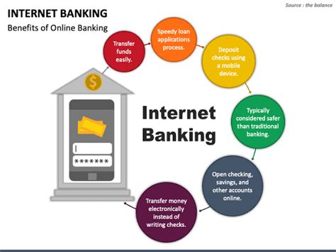 Internet Banking Online Banking Definition Importance Functions
