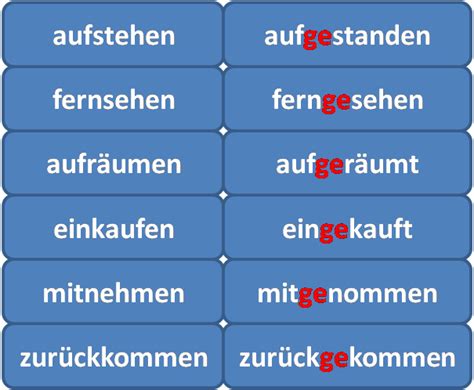Czasowniki Rozdzielnie Złożone W Języku Niemieckim - Hilfe beim Deutschlernen: Czas przeszły Perfekt_Logisch 2_1