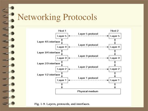 Ppt Networking Powerpoint Presentation Free Download Id3908089