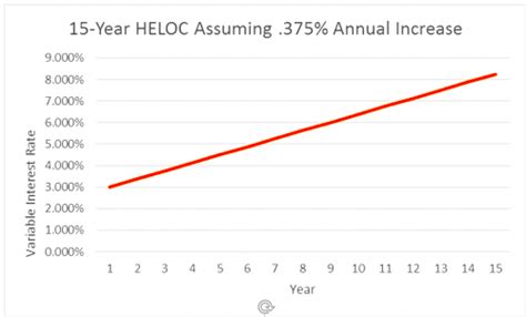 To use a heloc calculator, there are a few numbers and concepts you need to understand to have a full picture of what your your payment history, credit inquiries, and the percentage of credit limit used all play a role. Will Your HELOC Payment Skyrocket When The Draw Period ...