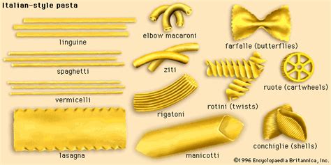 Delish In A Dish The Many Faces Of Pasta
