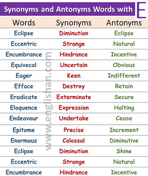 List Of 100 Words With Synonyms And Antonyms • Englishan