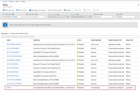 How To Retrieve A Log Search Alert Rule Using The Azure Api Stack