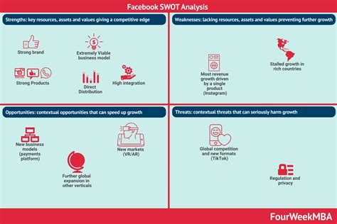 Facebook, created in 2004, was intended to be used as a version of online directory of students of the harvard university, but with time © 2019 free swot analysis. Facebook SWOT Analysis In A Nutshell - FourWeekMBA