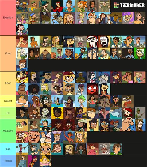 Every Total Drama Character Island Reboot Tier List Community Rankings