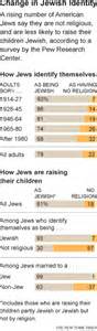 Poll Shows Major Shift In Identity Of Us Jews The New York Times