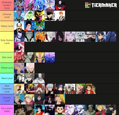 Anime Characters Power Level Tier List Community Rankings TierMaker