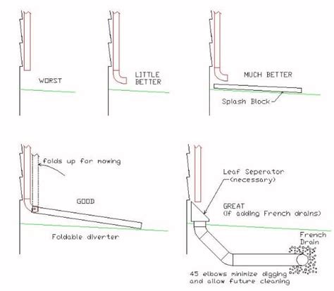 Maybe you would like to learn more about one of these? Foundation Slope + Downspout problems: How to fix ...