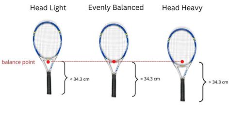 Tennis Racquet Head Light Vs Head Heavy Senior Tennis Club