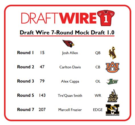 Arizona Cardinals 7 Round Mock Draft 10