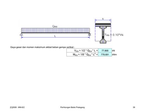 2 Pci Girder Ppt