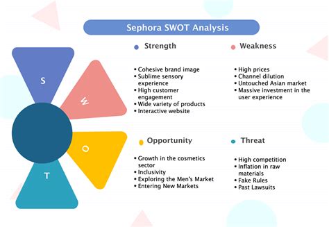 Swot Analysis Docx Swot Analysis Of Sephora Strengths Will Give Three