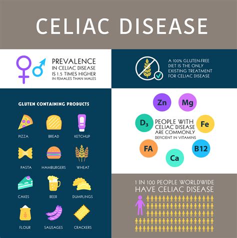 Celiac Disease And Gluten Free Diet Health Blog