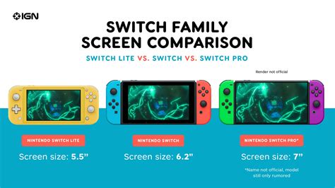 New Nintendo Switch Will Reportedly Offer Better Graphics For A