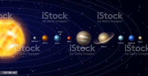 Solar System Galaxy Universe Planets Space Scheme Systemize Orbiting