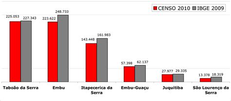 A Import Ncia Do Censo No Brasil Reda O Ensino