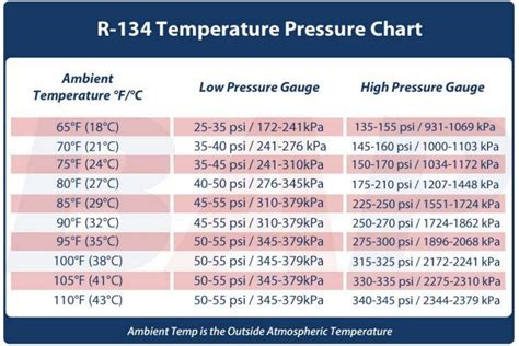 Pressure Temperature Chart R134a Financial Report