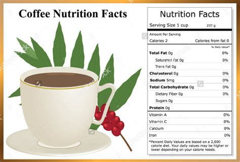 Maybe you would like to learn more about one of these? Free Editable Nutritional Facts Template / Blank Nutrition ...