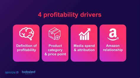 The 4 Profitability Drivers Across The Digital Shelf —
