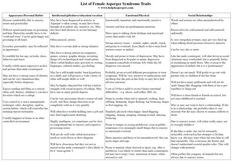(2006) educating the female student with asperger's. List of Female Asperger Syndrome Traits | Aspergers, Aspergers traits, Words