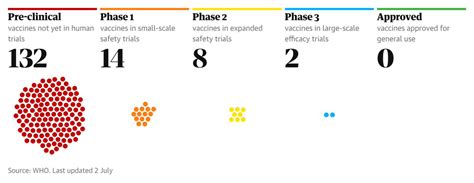 United states at a glance. Coronavirus vaccine tracker: How close are we to a vaccine ...