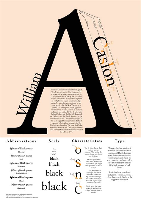 Poster Specimen Poster Fonts Typography Poster Design Typeface Poster